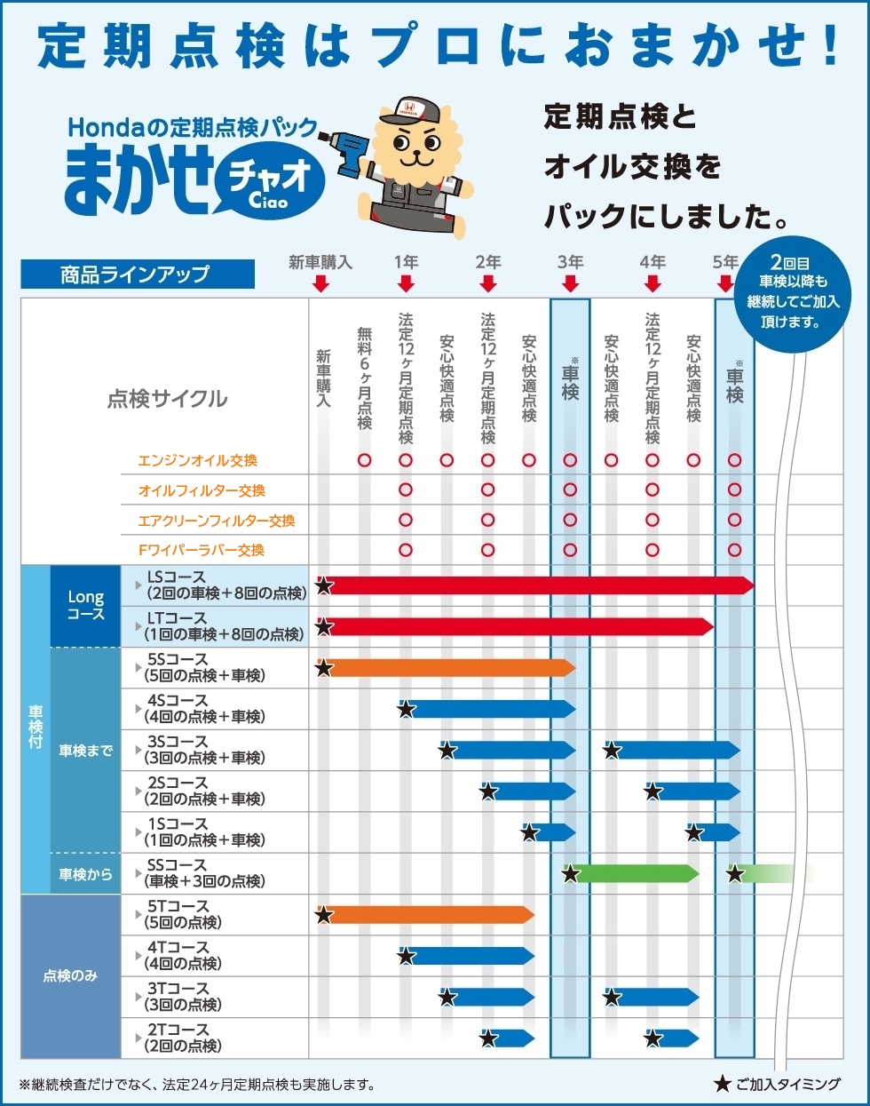 定期点検パック まかせチャオ Honda Cars 厚木 神奈川県のhondaディーラー